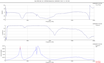 Grafiek resonantie 1